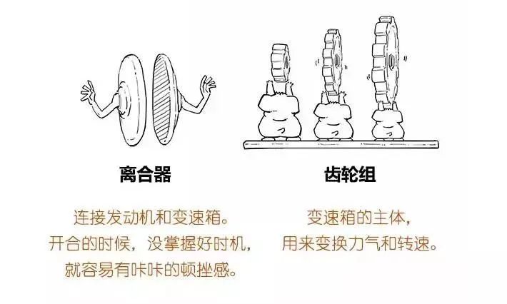 【汽车知识】漫画解说各种变速箱,你再不懂,我就去撞豆腐了!的图3
